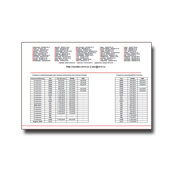 Прайс-лист на комплектующие для теплообменников от производителя FUNKE